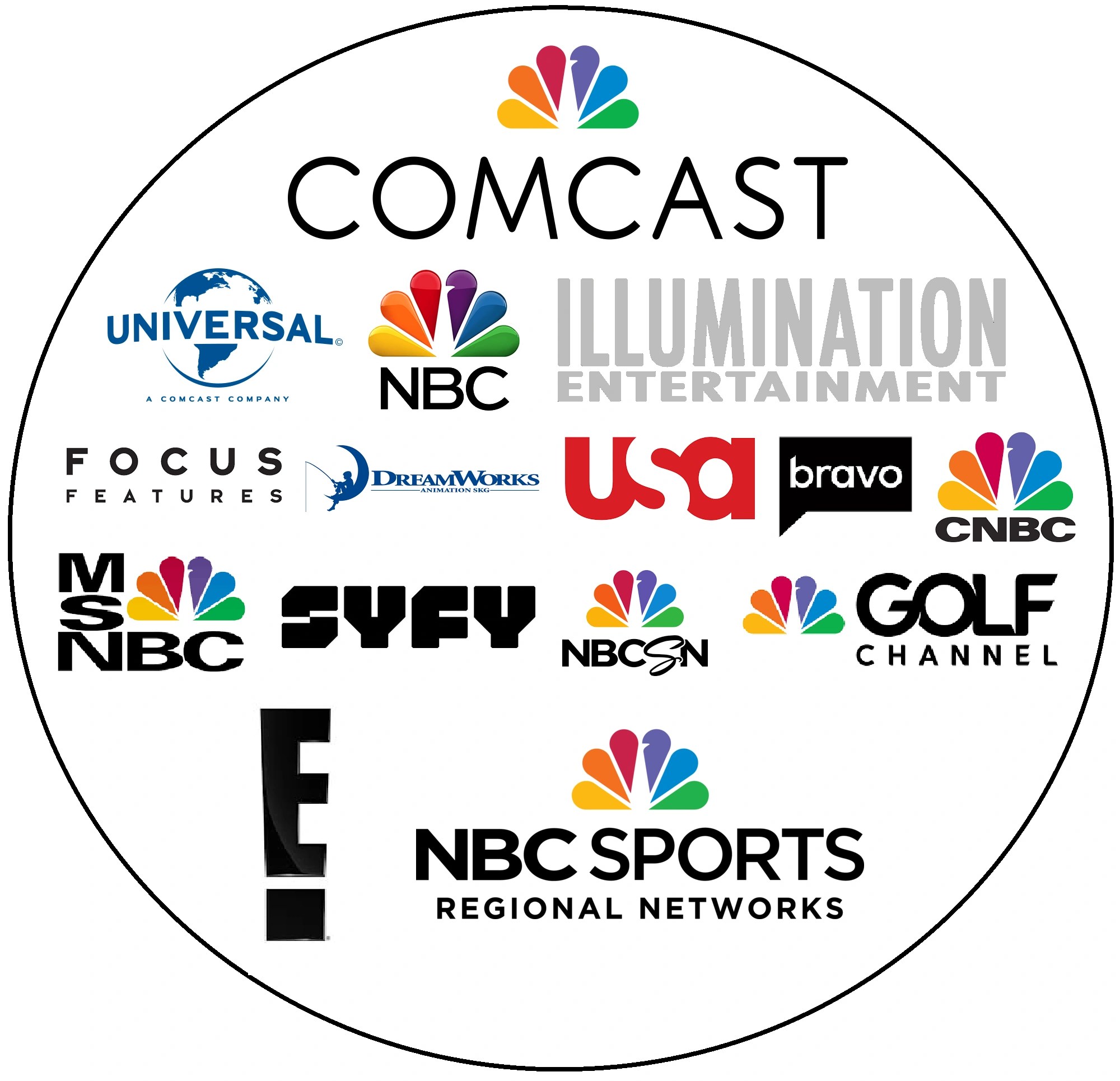 List of Comcast, Verizon, AT&T, and Disney assets Scratchpad Fandom