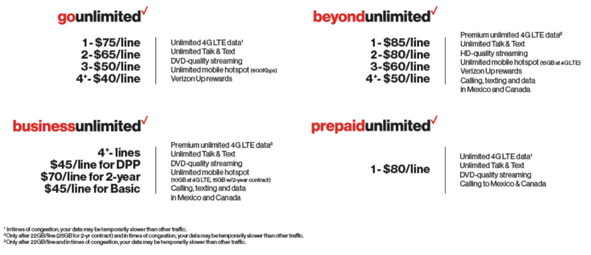 Verizon’s good unlimited data plan is now three bad unlimited plans