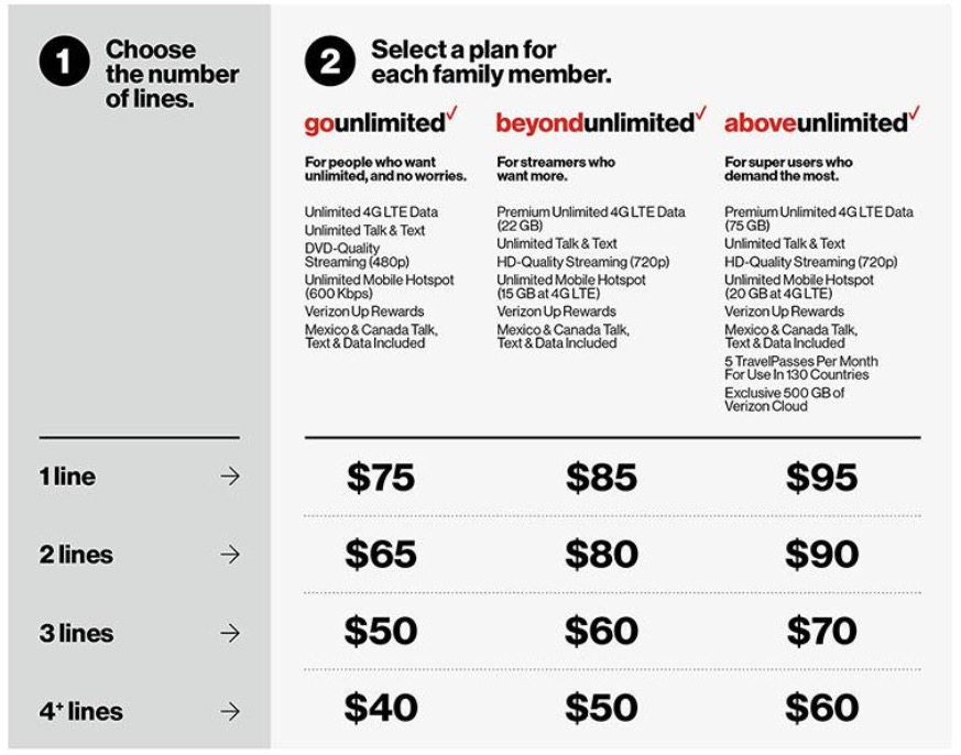 Verizon Adds New 95 Above Unlimited Plan, Will Let You Mix and Match