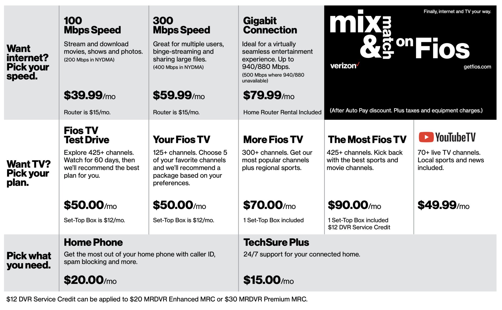 Verizon now offers and TV without bundles, contracts, or